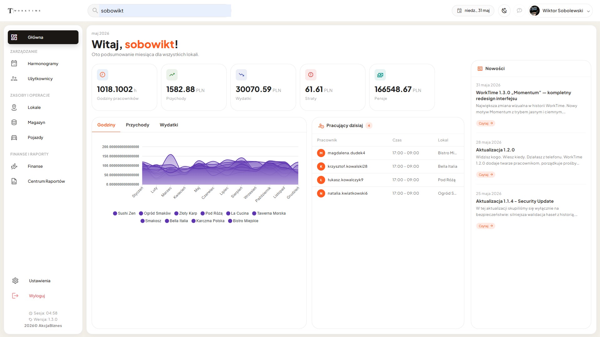 WorkTime Dashboard – panel zarządzania restauracją